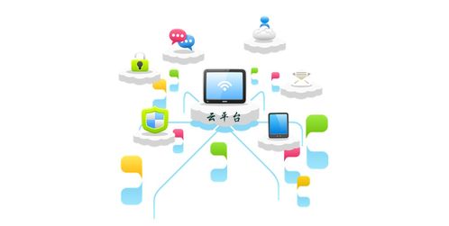 超越傳統(tǒng)軟件開發(fā)模式 吉林28星獨有技術(shù)異軍突起