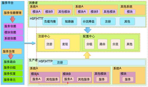 微服務(wù)在互聯(lián)網(wǎng)公司演進(jìn)過程 從單體到分布式的變革之旅