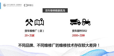 初創(chuàng)公司數(shù)據(jù)化運(yùn)營 降低成本、賦能信息服務(wù)的關(guān)鍵路徑