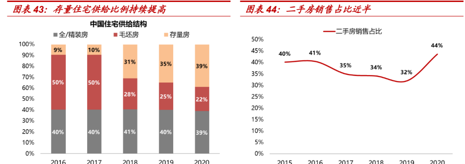 線下難言顛覆，美凱龍 輕資產拓店與數字化賦能驅動建材家居零售新增長